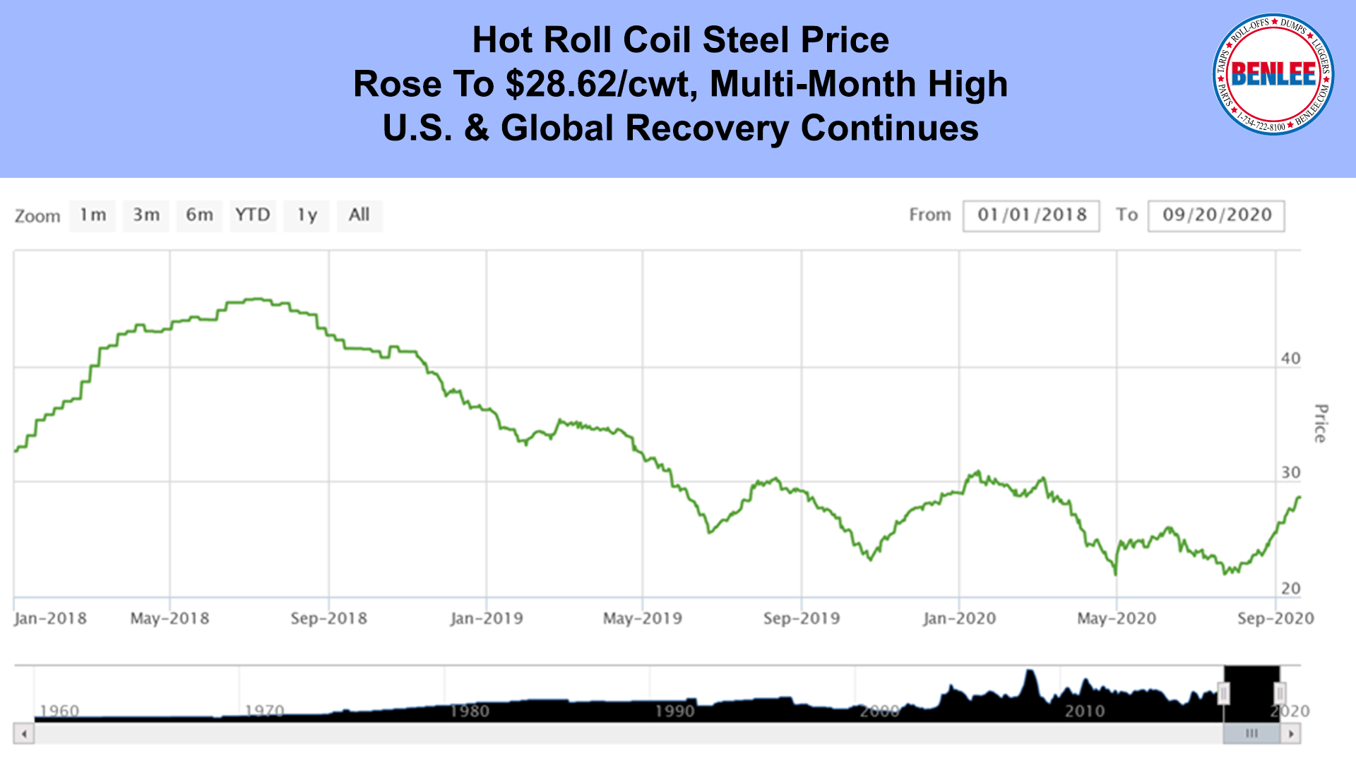 Hot Roll Coil Steel